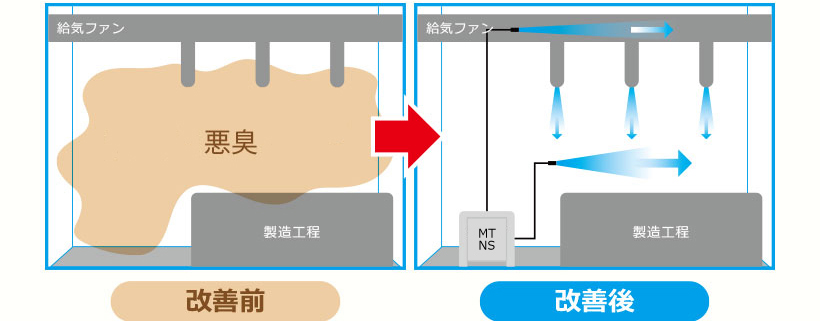 「改善前」と「改善後」