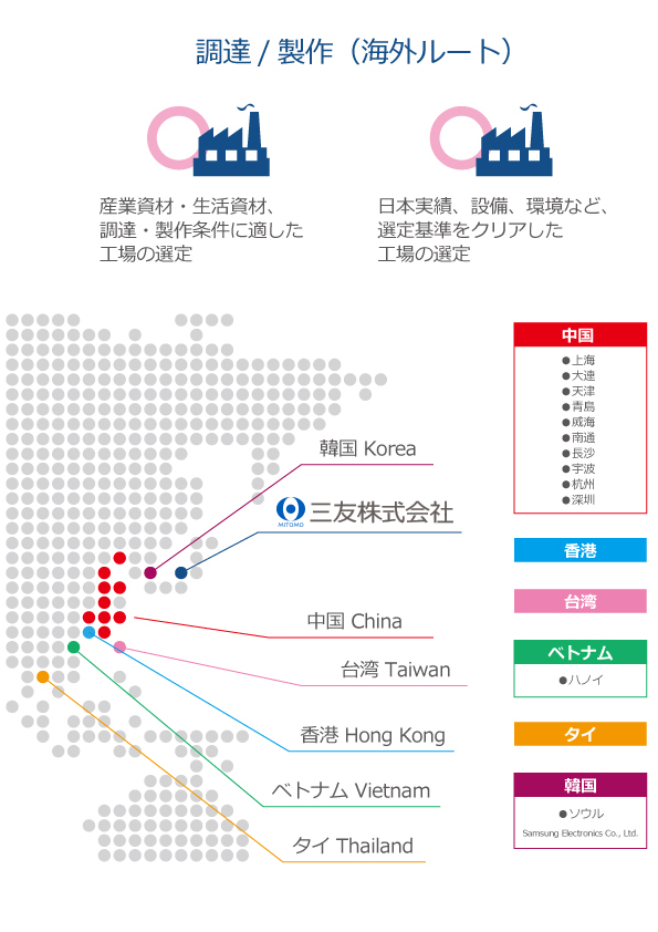 三友株式会社の貿易事業の海外ルート